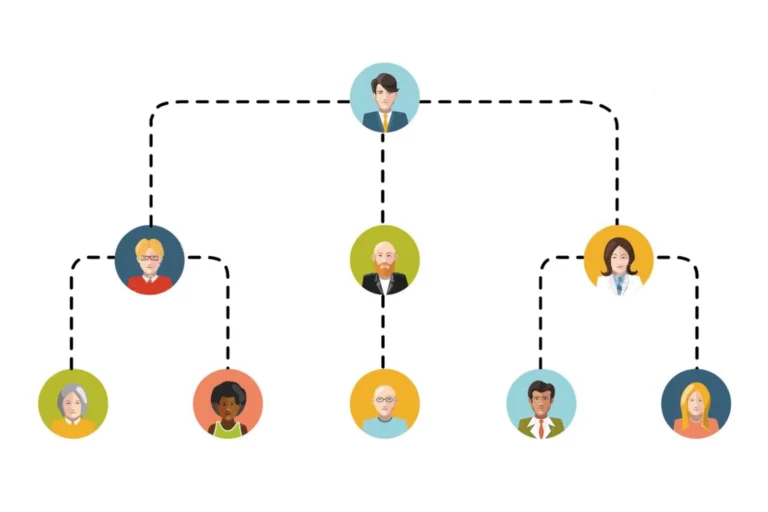 Papéis e responsabilidades